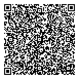 QR код "Формула торговли"