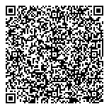 QR код "Sanabilis"