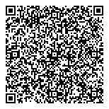 QR код "Всё для троллинга"