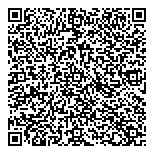 QR код "Три толстушки"
