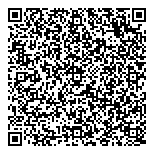 QR код "Сбербанк России"
